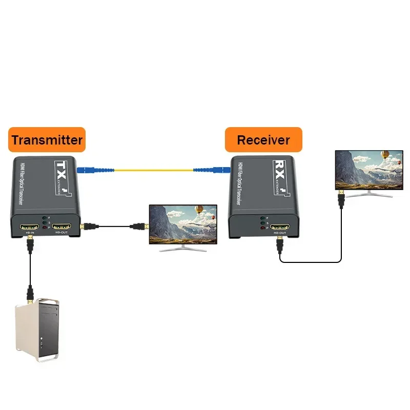 3km HDMI Fiber Extender Transc - огляд і ціна Hdmi Cable