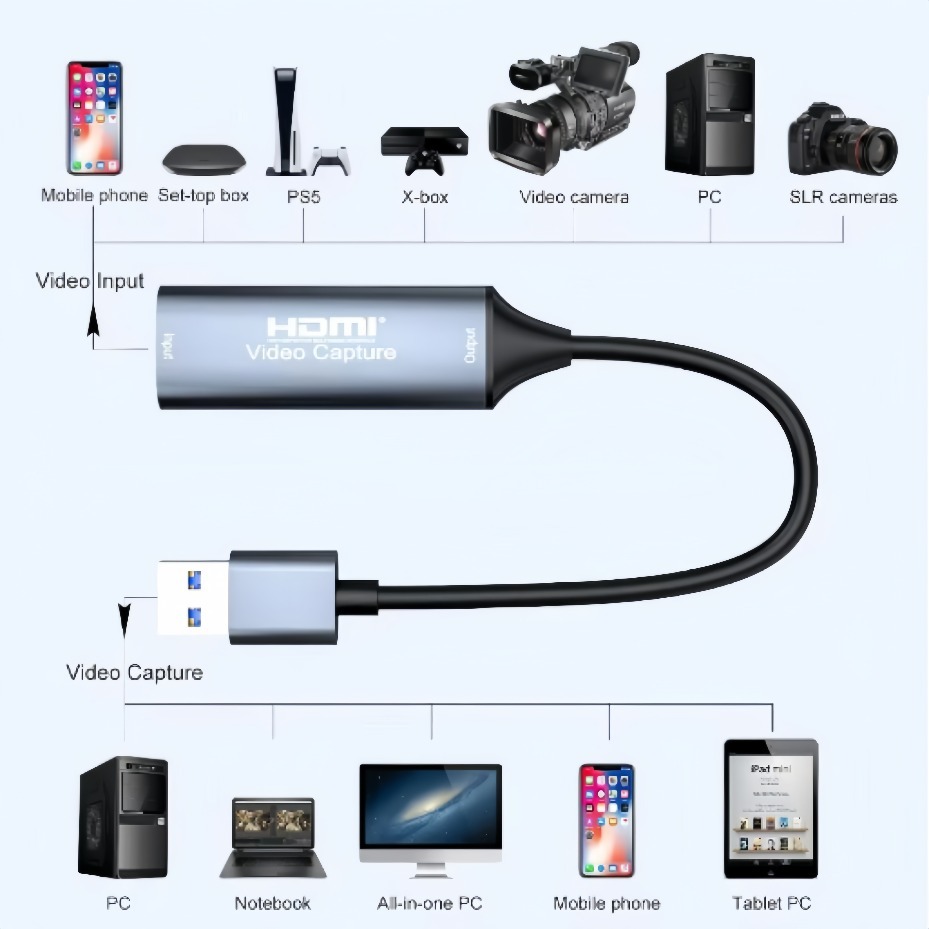 USB-C 2.0/3.0 HDMI Video Captu - огляд і ціна Hdmi Cable
